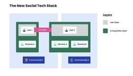 MET:Web3时代的“新社交”该如何构建技术堆栈？_META