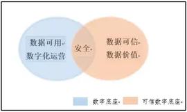 WEB3:从安全性角度，看“可信数字底座”有何价值_Webflix Token