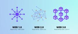 ARB:进军Web3的传统国际品牌大盘点-ODAILY_Arbitrum