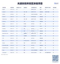 FUN:低调王者or没落贵族？起底光速创投的Crypto布局_区块链简介