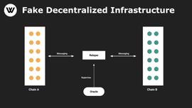LAYER:如何构建一个假去中心化的跨链协议-ODAILY_ZEROX