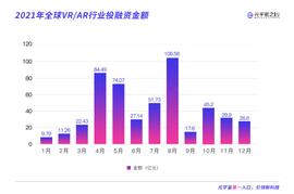 OCUL:全球主流VR设备究竟发展如何，谁会成为下一个“iPhone4”？_怎么进入元宇宙
