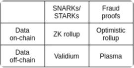 RED:对比观察 | ZK-Rollups的阵营能不能跑出黑马？_NFT