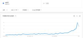 WEB3.0:如果没有元宇宙，Web3.0恐难成赢家_以太坊交易所清算