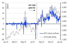 COI:Coinbase报告：真正的「以太坊杀手」也许是以太坊自己_区块链