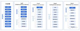 BAAS:科普 | 什么是区块链BaaS平台？_BAAS币