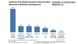 ALG:AI、艺术和NFT的交集浅析_什么叫做区块链技术