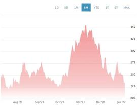 COIN:Coinbase内部人士和早期投资者12月抛售超4000万美元COIN股票_COI