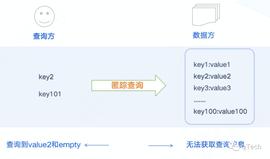 NFT:匿踪查询教你“悄咪咪的网上冲浪”_以太坊