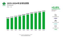 MEF:观察 | 链游2.0：只要出圈，就是捞钱？_MEFI币