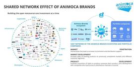区块链:Animoca Brands 联合创始人 Yat Siu 撰文：迈向新型资本主义之路_NFT