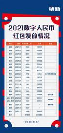数字人:2021年区块链回顾：虚拟货币繁华落尽，产业区块链、元宇宙登上时代舞台_建行数字人民币怎么提现到银行卡