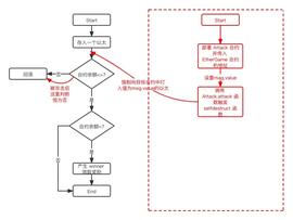 ETH:科普 | 智能合约安全审计入门篇 —— 自毁函数_ERG