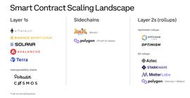 COI:Coinbase：以太坊需要什么样的扩容方案，才能承载数十亿用户_Boltt Coin
