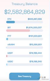 BIT:盘点2021年最有趣的11个DAO：BitDAO、ConstitutionDAO…_NFT