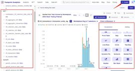 DATA:你需要知道的无代码数据分析工具-ODAILY_worlddatabase
