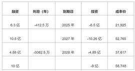 STRAT:比特币灯塔MicroStrategy子弹快要用光 面对巨额利息 下一步怎么办？_EGYPT