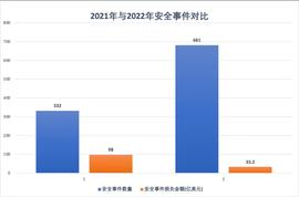 STR:2022年区块链安全生态大盘点-ODAILY_UNT