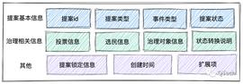 ETER:跨链治理之提案模型：麻雀虽小，五脏俱全！_Eterland