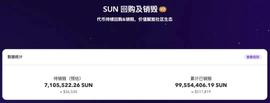 TRO:SUN.io回购及销毁报告-ODAILY_RETRO