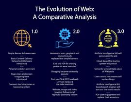 Parallel:科普 | Web3.0 时代，我们的生活将产生什么变化？_The Parallel