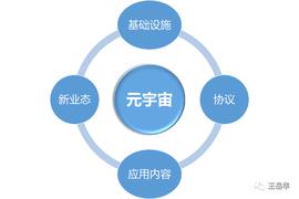元宇宙:观点：基于区块链的应用模式是元宇宙的更优选择，国内很有可能诞生元宇宙领域的超级独角兽_CryptoMines Classic
