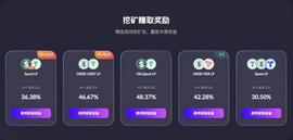 SDT:SUN平台智能矿池USDD-USDT LP最高APY超46%-ODAILY_HAPY币