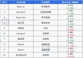 区块链:投了美团、滴滴的TMT之王Coatue，正在杀入NFT和元宇宙_元宇宙