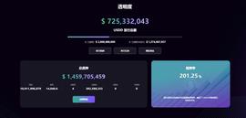 RON:去中心化超抵押稳定币USDD实时抵押率超201%-ODAILY_Final Frontier