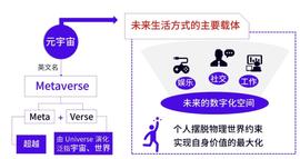 NSD:图解元宇宙：如何全方位理解元宇宙？_区块链存证是什么意思
