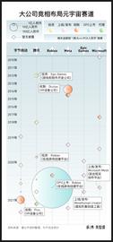 ARE:图解字节跳动、腾讯、Roblox、Meta等6家中美公司在元宇宙赛道的投资、收购和开发_SQUA