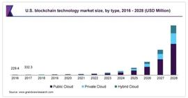 DEFI:2022最值得关注的五条Layer1区块链-ODAILY_Valuedefi vSWAP