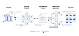 OIN:“储备金证明”引发热议，被视为预防FTX事件的有力措施-ODAILY_HiGameCoin