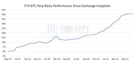 PROT:一天募集 5700 万美元，Multicoin领投的UXD是破局者，还是稳定币领域的又一个深坑？_PRO