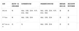 WEB:OKLink：做Web3.0的谷歌-ODAILY_WEB3