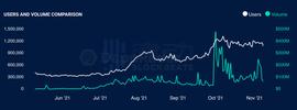 GAMES:1070个游戏类Dapp已上线部署，一文盘点那些热门的游戏平台_APP