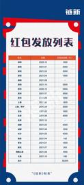 DFI:数字人民币钱包破亿背后：政府、互联网巨头抢发红包，跨境支付已启动_Sleepy Sloth Finance