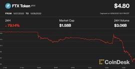 DOR:币圈雷曼时刻重现，OKX储备金透明机制重振行业信心-ODAILY_HAC