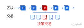 BIP:联盟链的“圆桌会议”：谁可以参与决策？如何进行决策？如何执行决策？_OneRoot