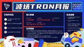 USDD:波场TRON十月月报一览-ODAILY_usdd币价格