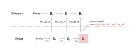 UPS:五分钟读懂：ETH 2.0 路线图中的发展重心—Rollup_怎么得到以太坊币