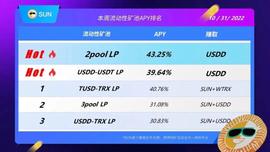 THE:SUN平台流动性矿池APY TOP5-ODAILY_ETET币