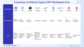 TOKEN:详解NFT交易模式的演变-ODAILY_TOKE
