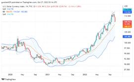 ETH:Foresight Ventures市场周报：市场掉头反弹，L2景气度高企-ODAILY_CUR
