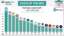LEND:CryptoDiffer发布“DeFi项目TVL排名”榜单，JustLend DAO位列第七-ODAILY_justice币超话