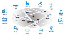 区块链:观点 | 区块链技术是构建产业互联网的可信数据基础设施_数字资产类应用案例包括