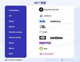 NFT:科普：NFT的6种主流类型-ODAILY_PRINT币