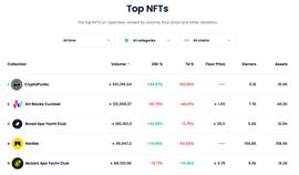 ENS:关停潮过后，NFT市场正在发生这些变化_NFT Gallery