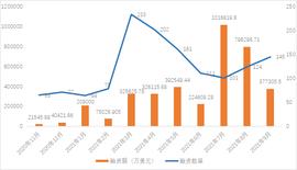 区块链:9月全球区块链产业发展报告：单月发生145起融资事件，百万级别融资占比超68%_元宇宙