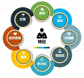 ROB:万字长文纵览2021元宇宙行业发展：商业模式、技术发展与行业估值_ROBO价格